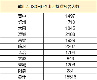 军事 第883页