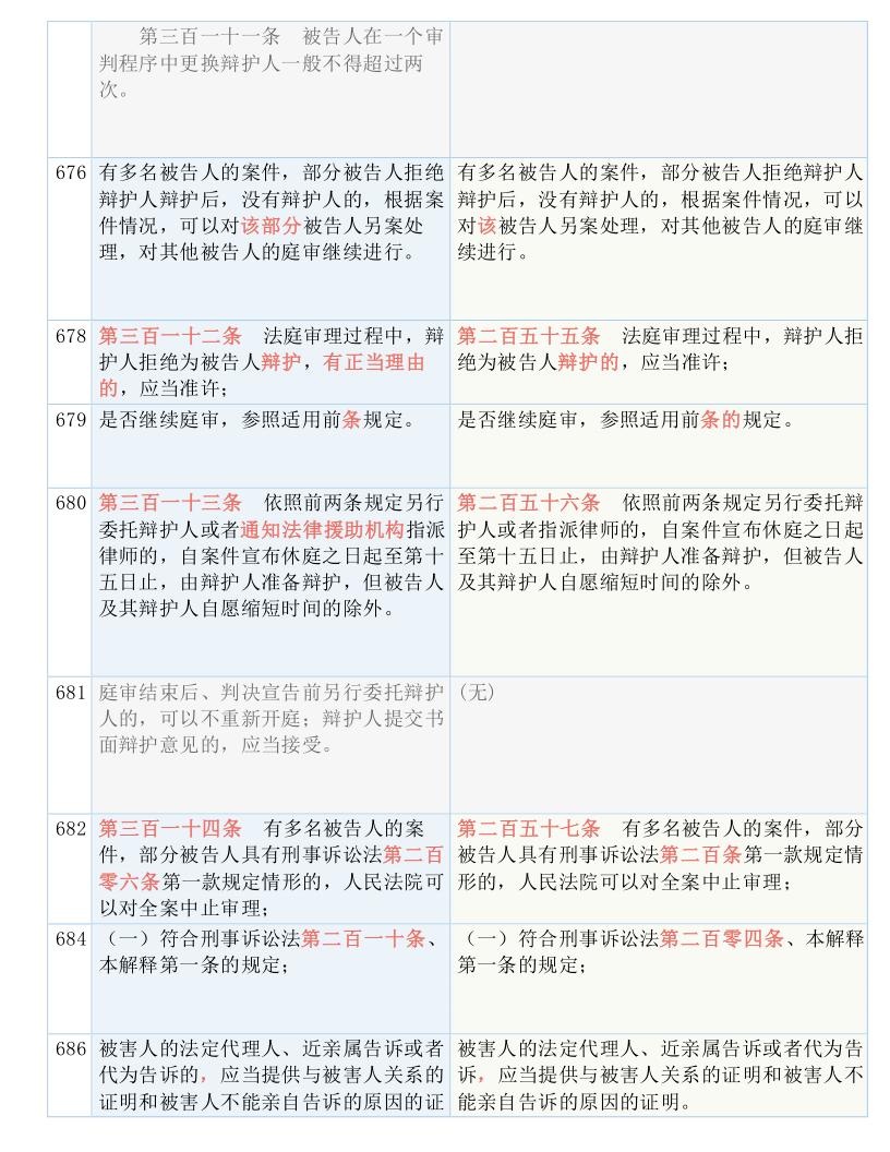 澳门一码一肖100准吗|词语释义解释落实