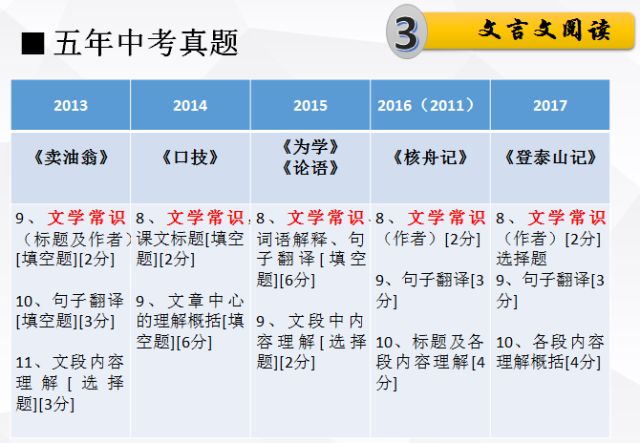 新奥精准资料免费大仝,词语释义解释落实