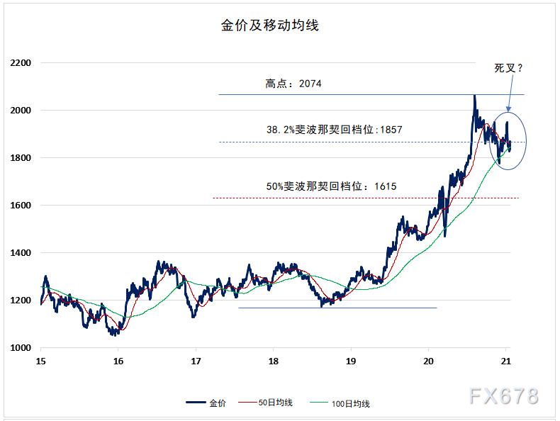 今日黄金金价行情最新