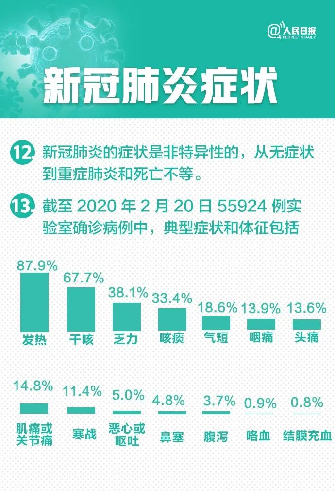 新兴肺炎最新情况