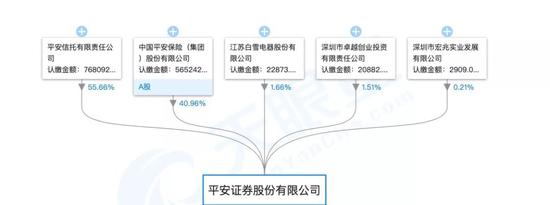 中国平安最新股权