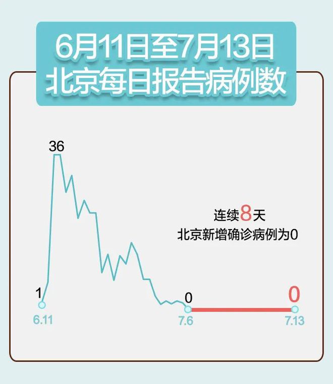 北京最新疫情情况疫情