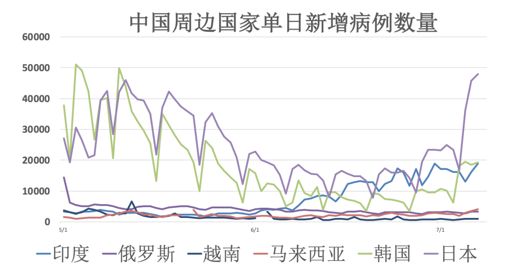 世界疫情情况最新动态