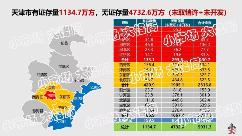 天津房价最新价格是