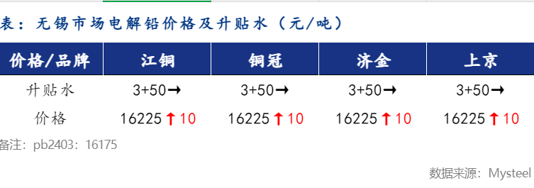 铅今日价格最新行情