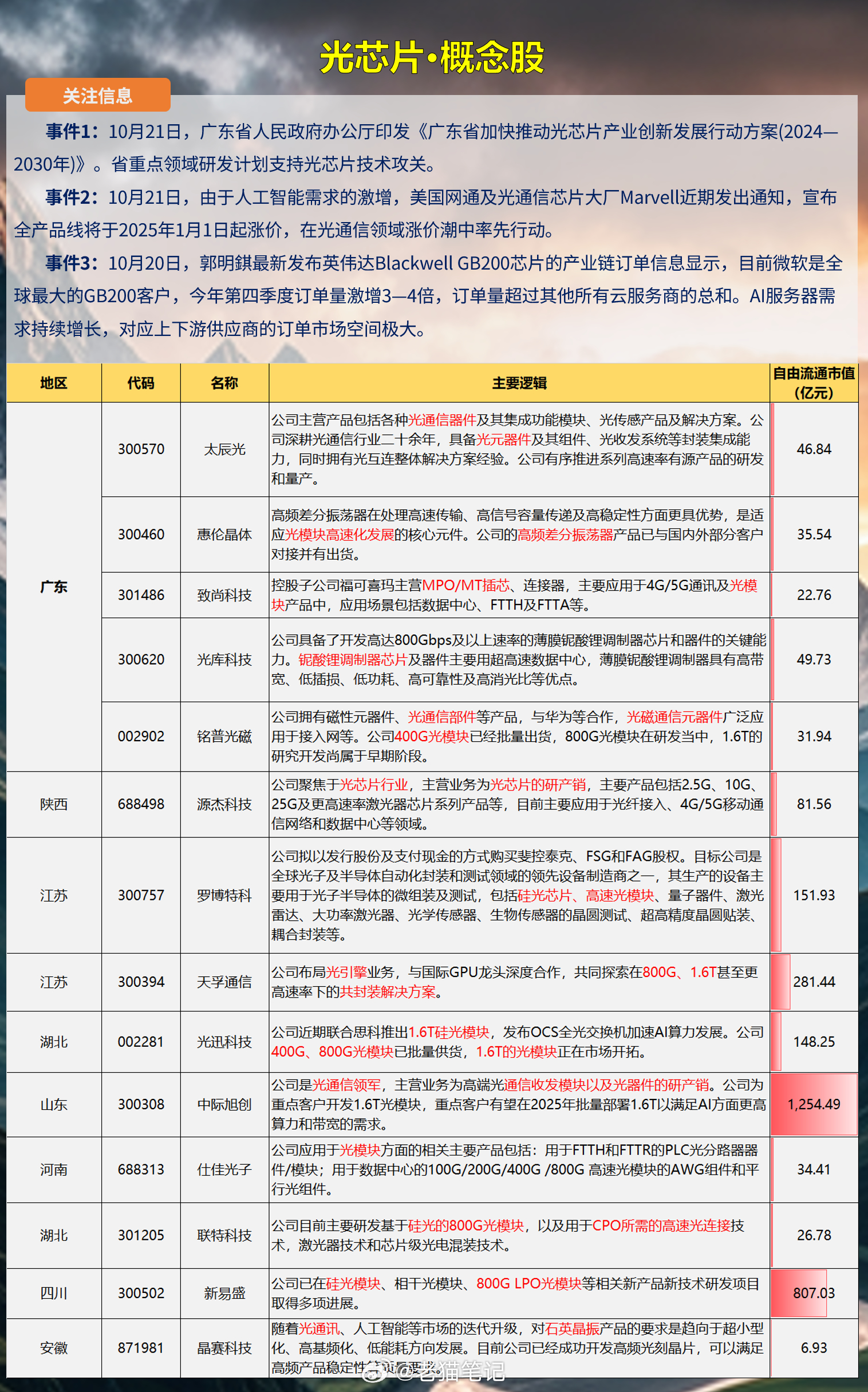 半导体最新利好公告