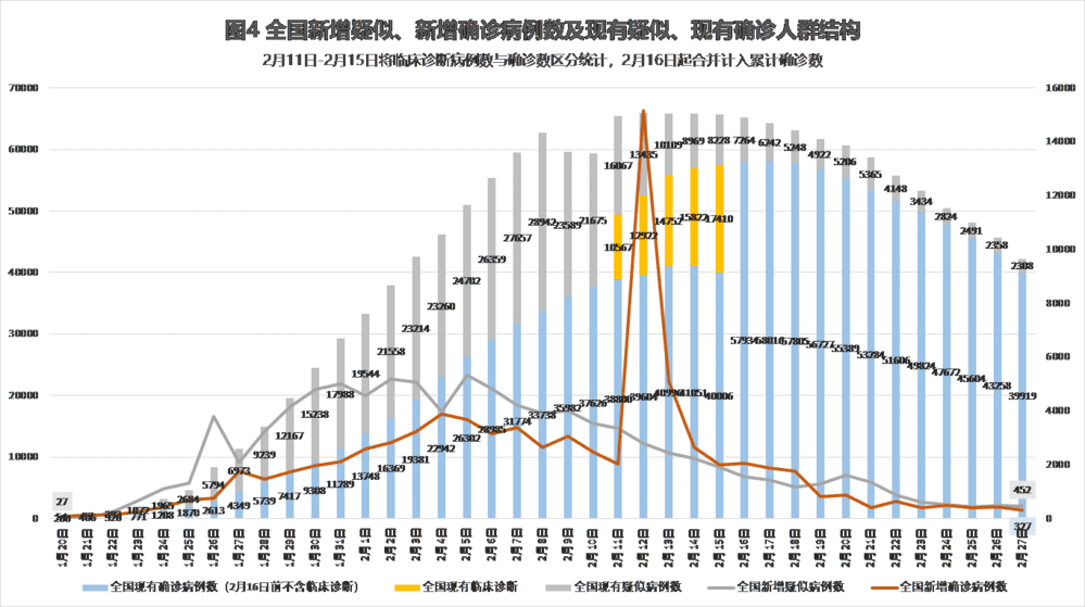 最新疫情数据全国的