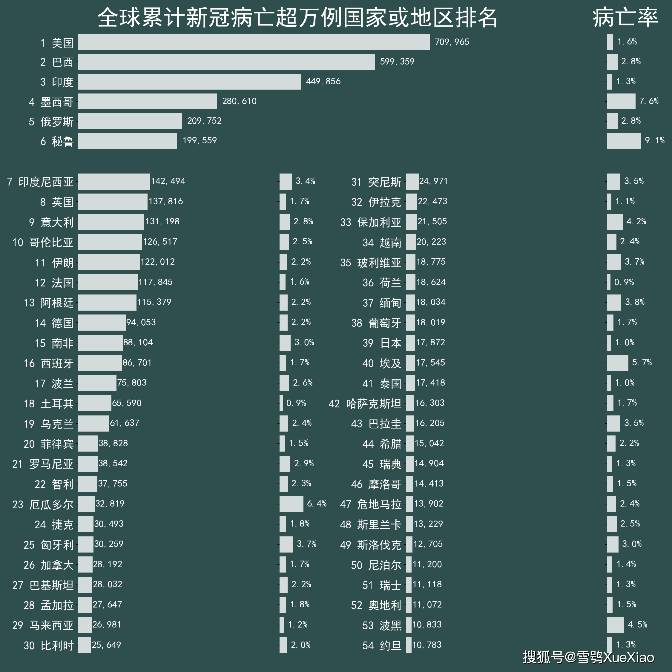 新冠状最新疫情全球