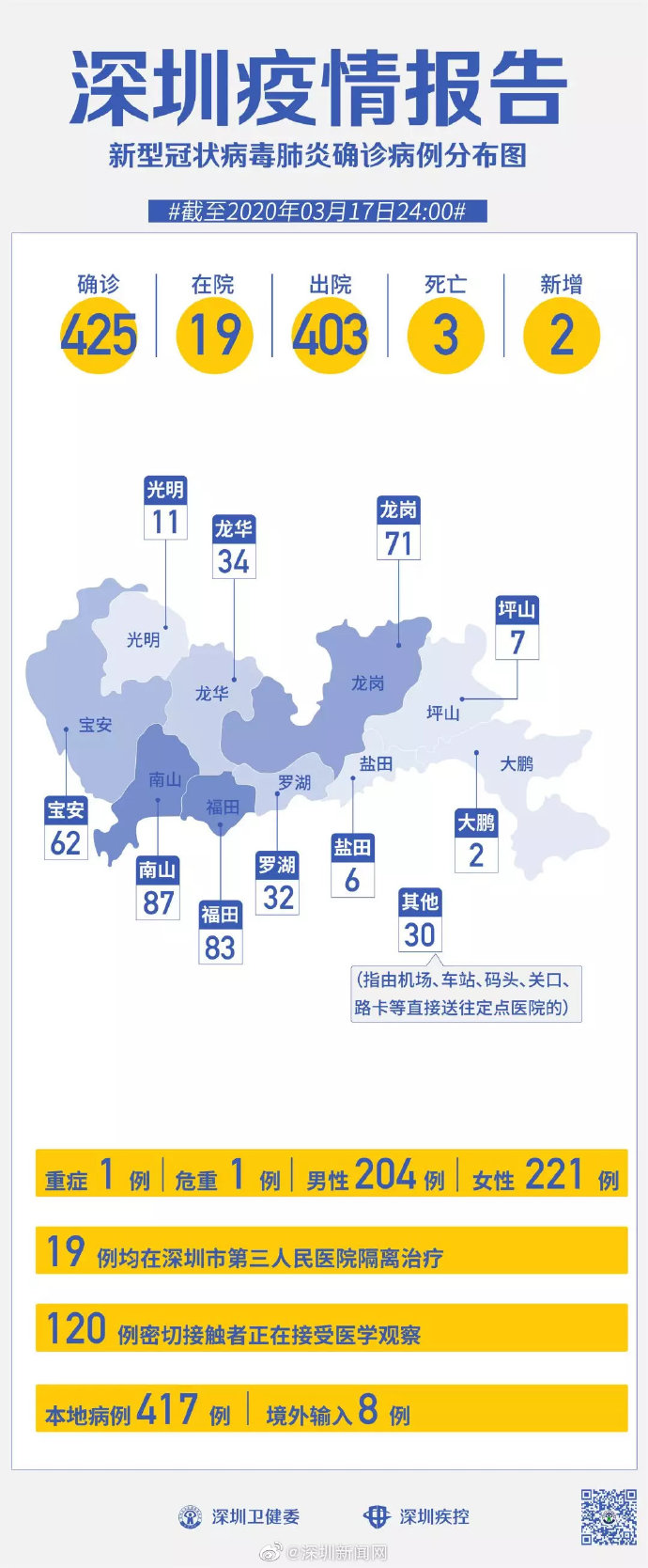 中国深圳疫情最新报道