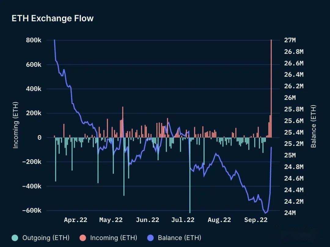 eth最新行情分析