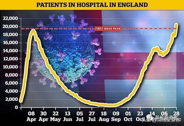 英国疫情最新的报道