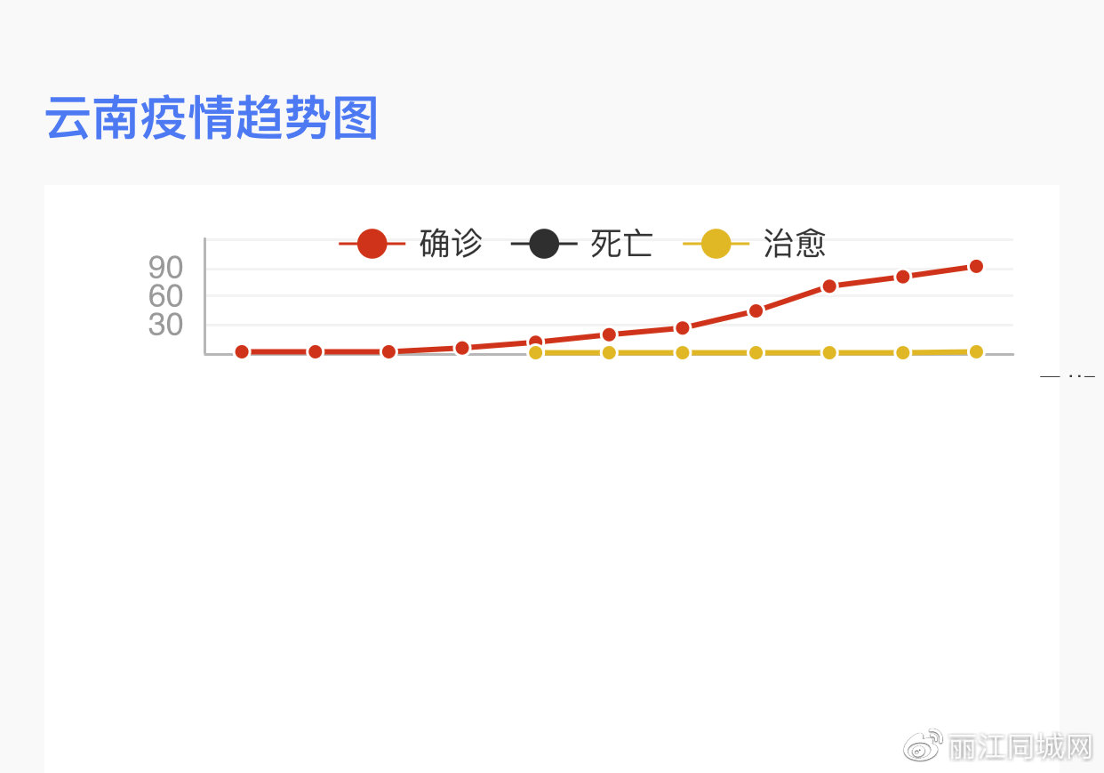 云南最新冠肺炎疫情