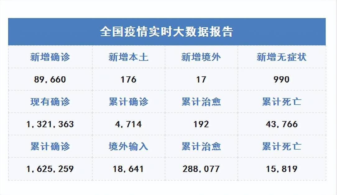 疫情今天最新数据国内