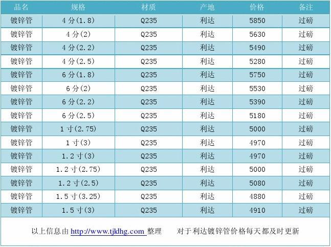 焊接管价格最新行情