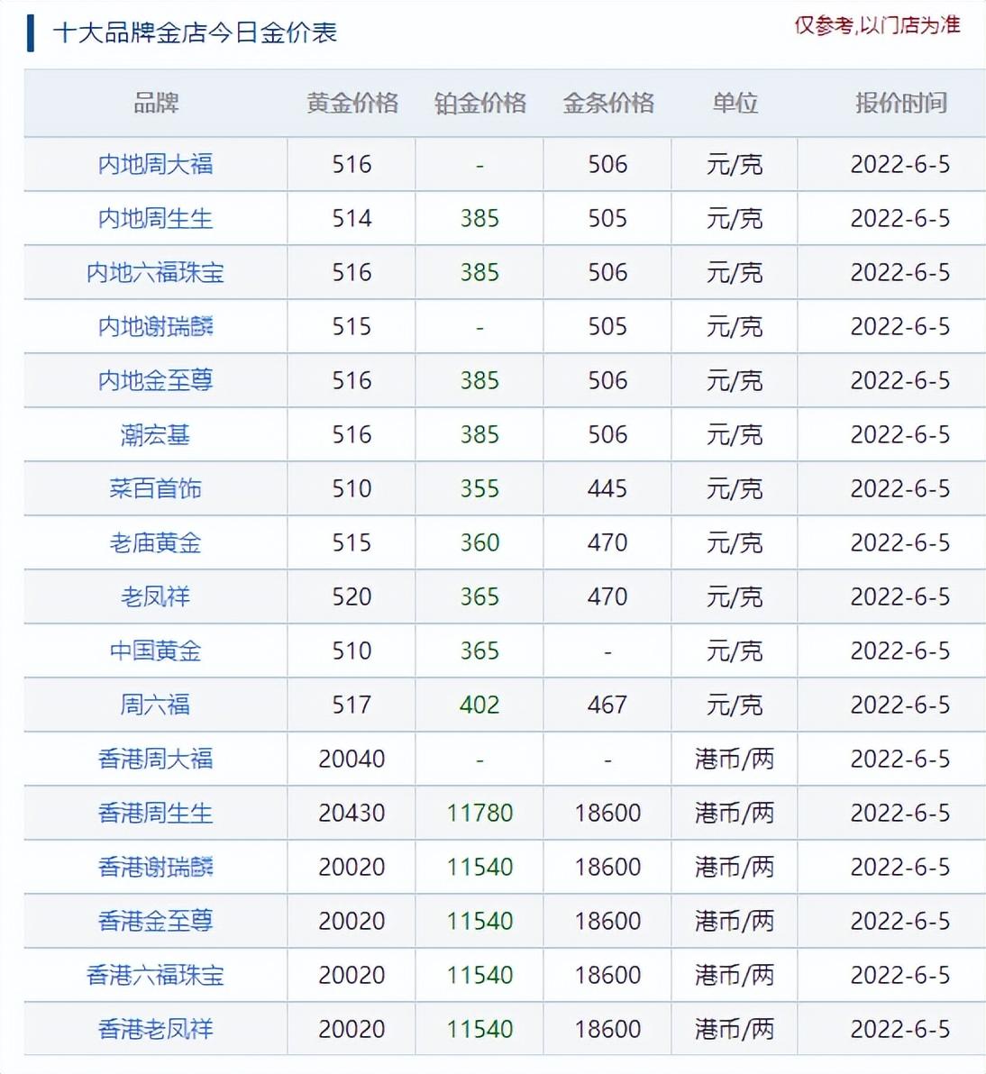 今日金价的最新报价