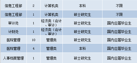 长沙招聘护士最新信息