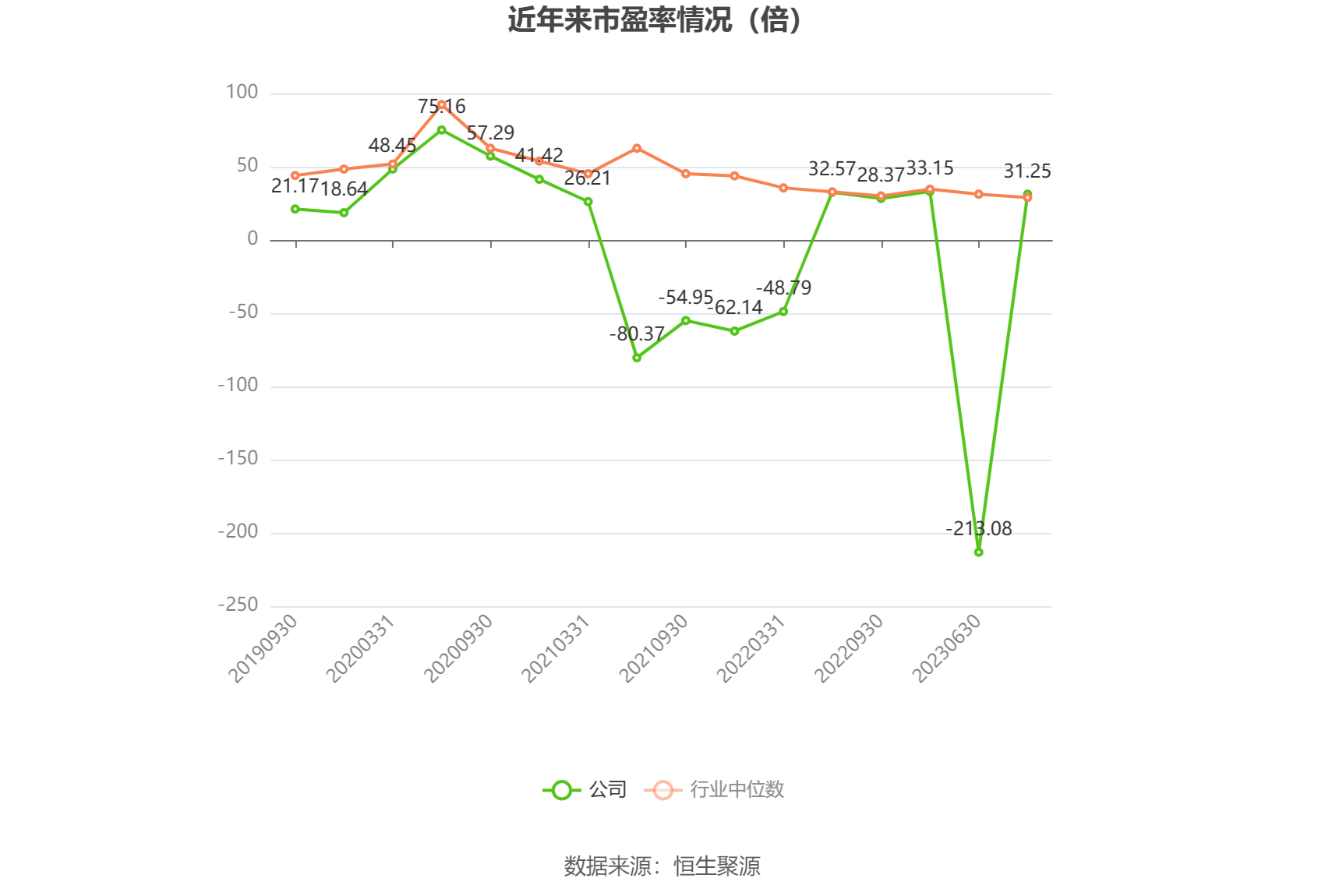 凯利泰最新状况