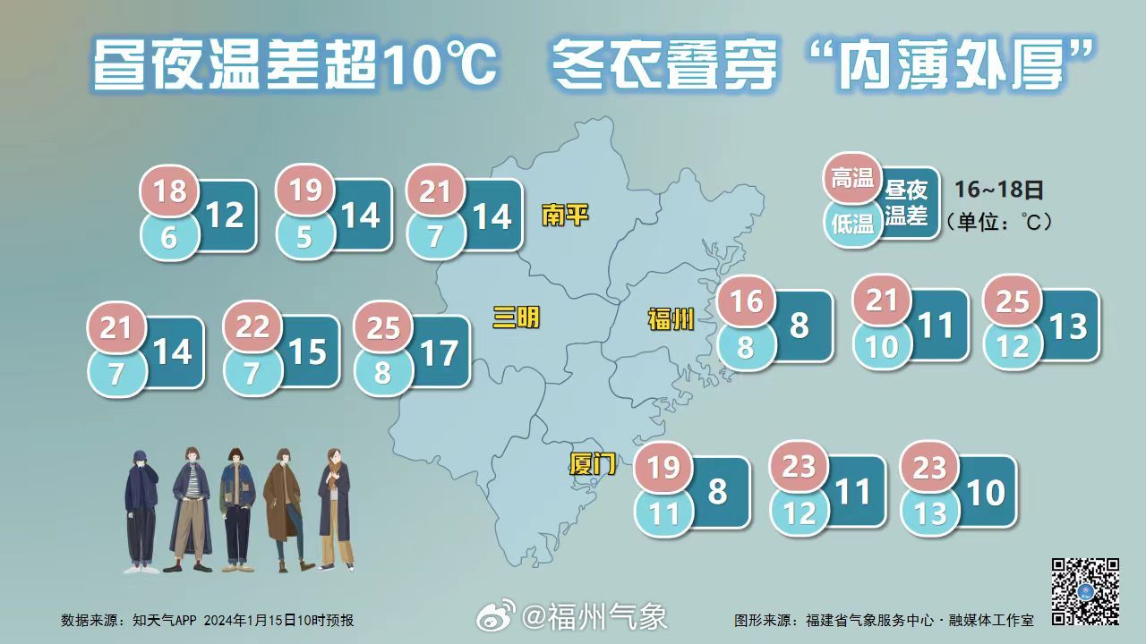 福建冷空气最新预报