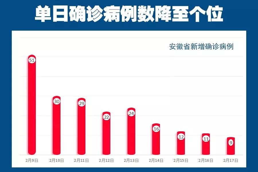 安徽疫情现在最新疫情