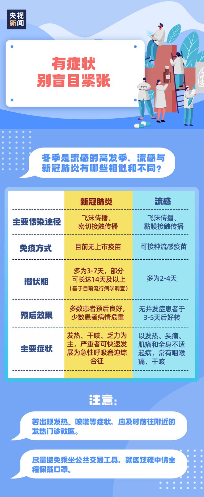 最新成都学校疫情安排