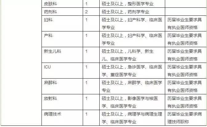 宁波司机招聘最新信息