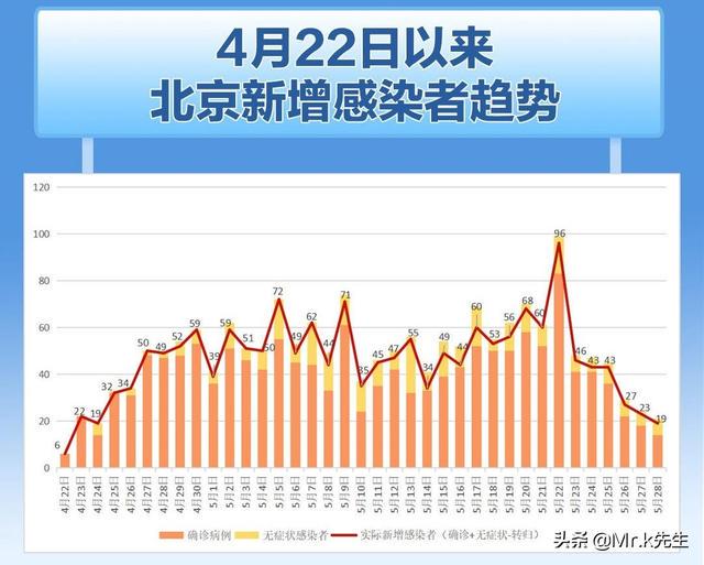 雄安最新疫情数据