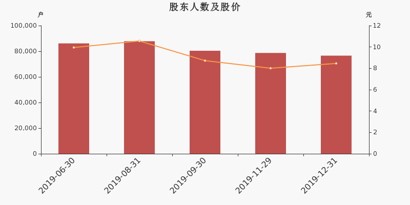 丰乐种业最新现状