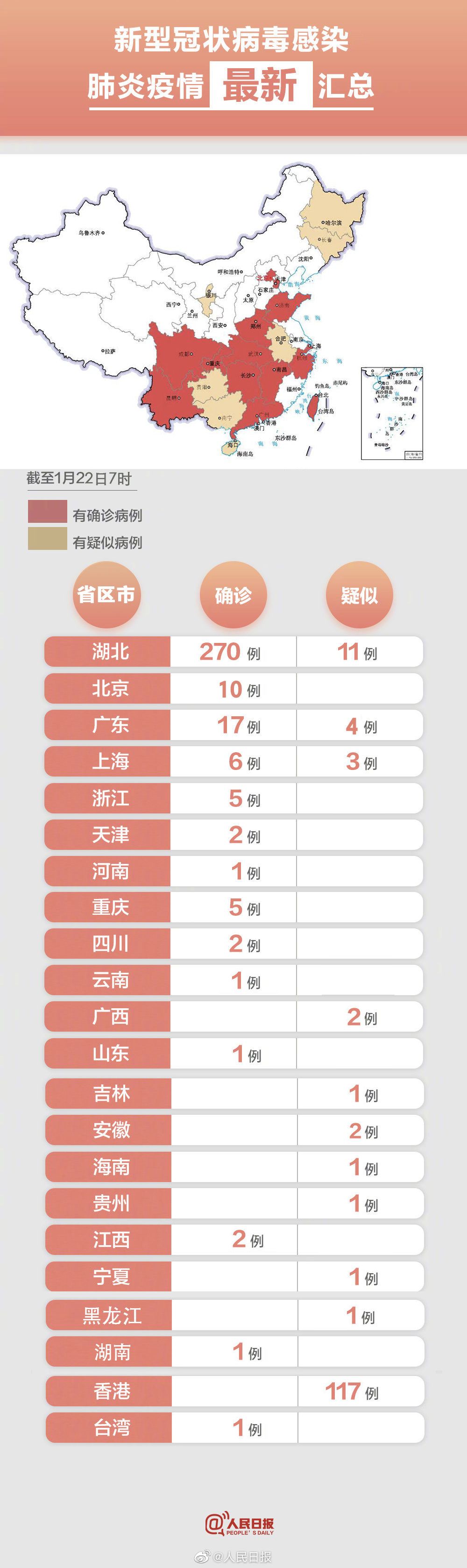 全国最新疫情7月