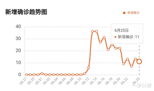 全国最新疫情北京今天