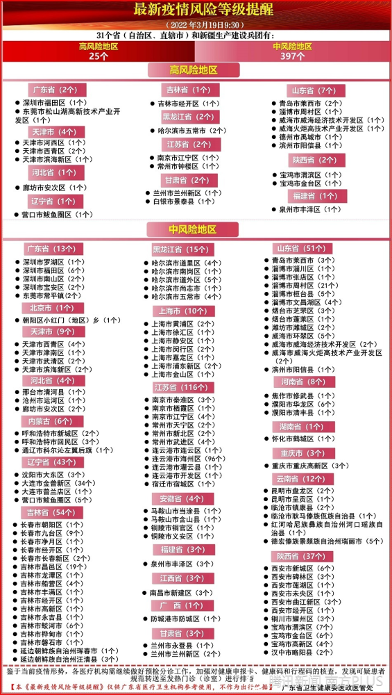 疫情最新情况汇总