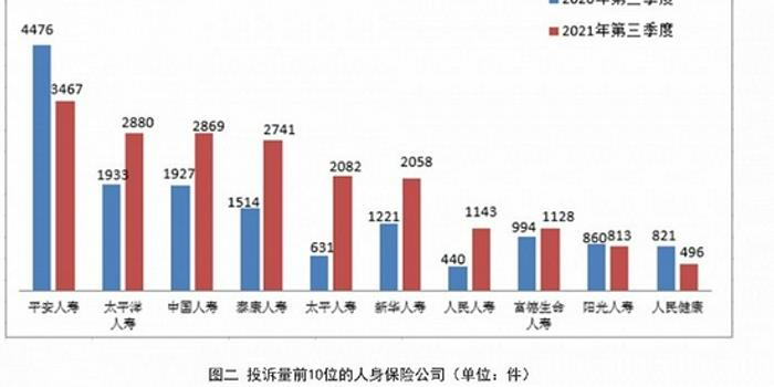 平安保险最新状况