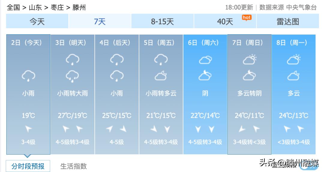 最新滕州天气预报