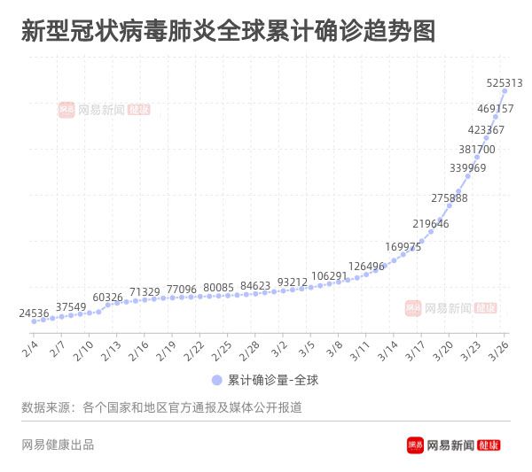 疫情最新信息全球走势