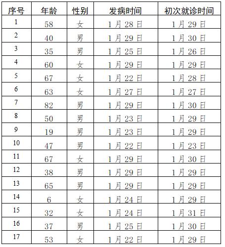 北京病毒感染最新