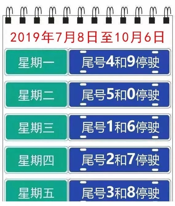 唐山最新限号查询