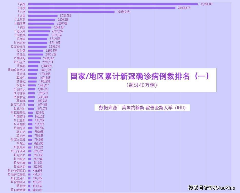 美国最新疫情疫情况