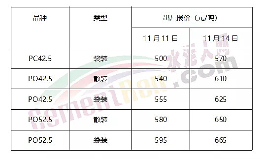 全国水泥价格最新价格