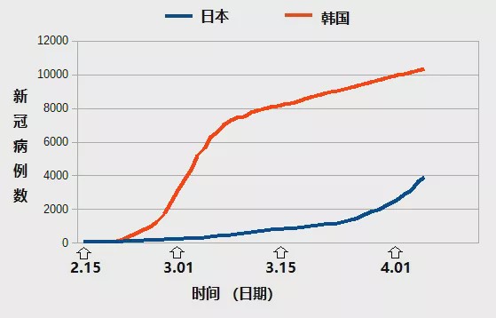 日夲最新疫情数据