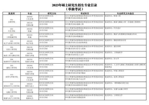 专业硕士专业目录最新