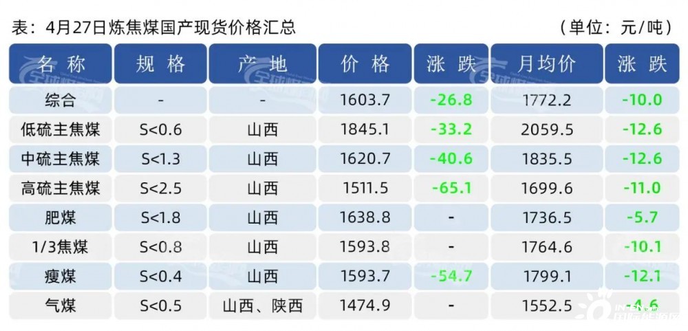 国内煤价格最新行情