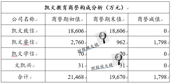 凯文教育最新状况