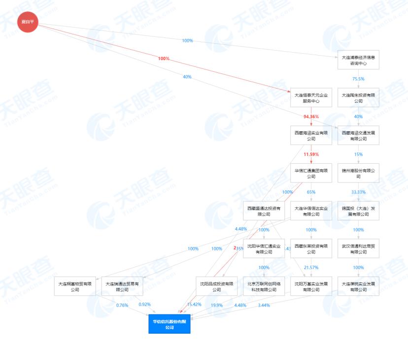 华信信托最新公告