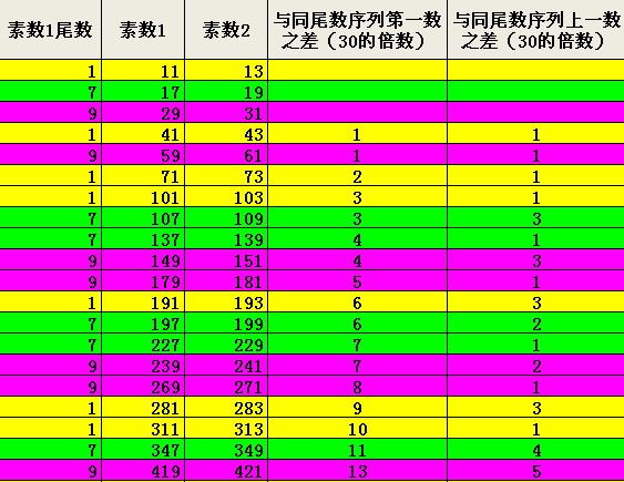 最新标准偶数萨