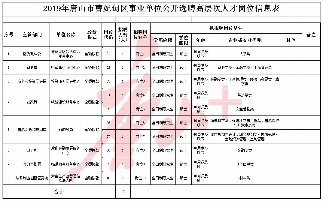 曹妃甸2019最新招工