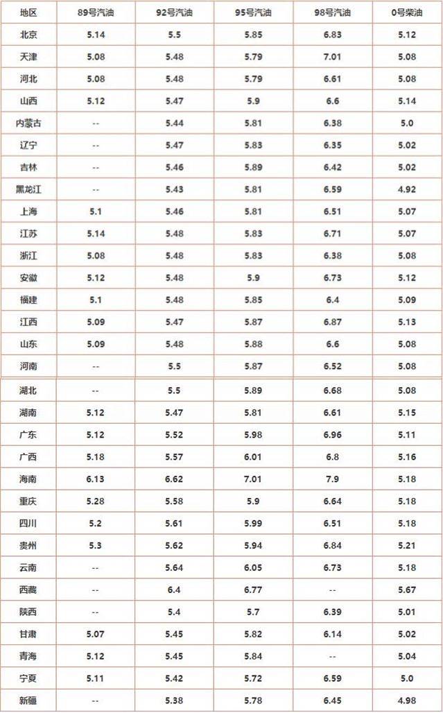 中国石化九二最新油价