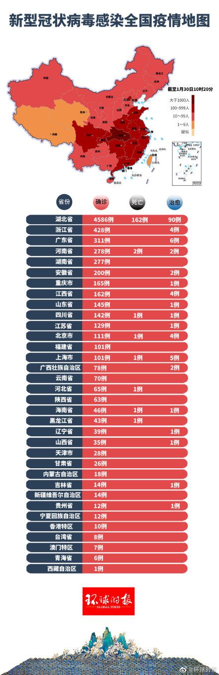 全国最新肺炎各省疫情