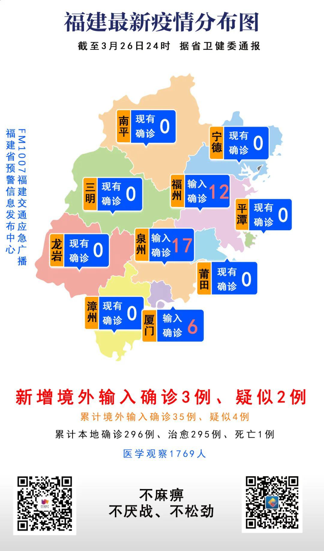 漳州最新实时疫情