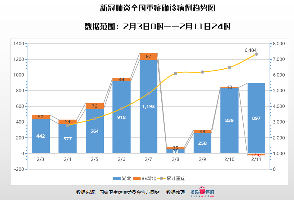 新肺炎人数最新统计