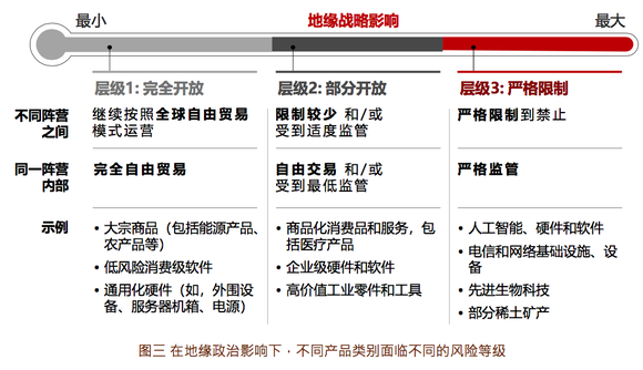 最新疫情供应链